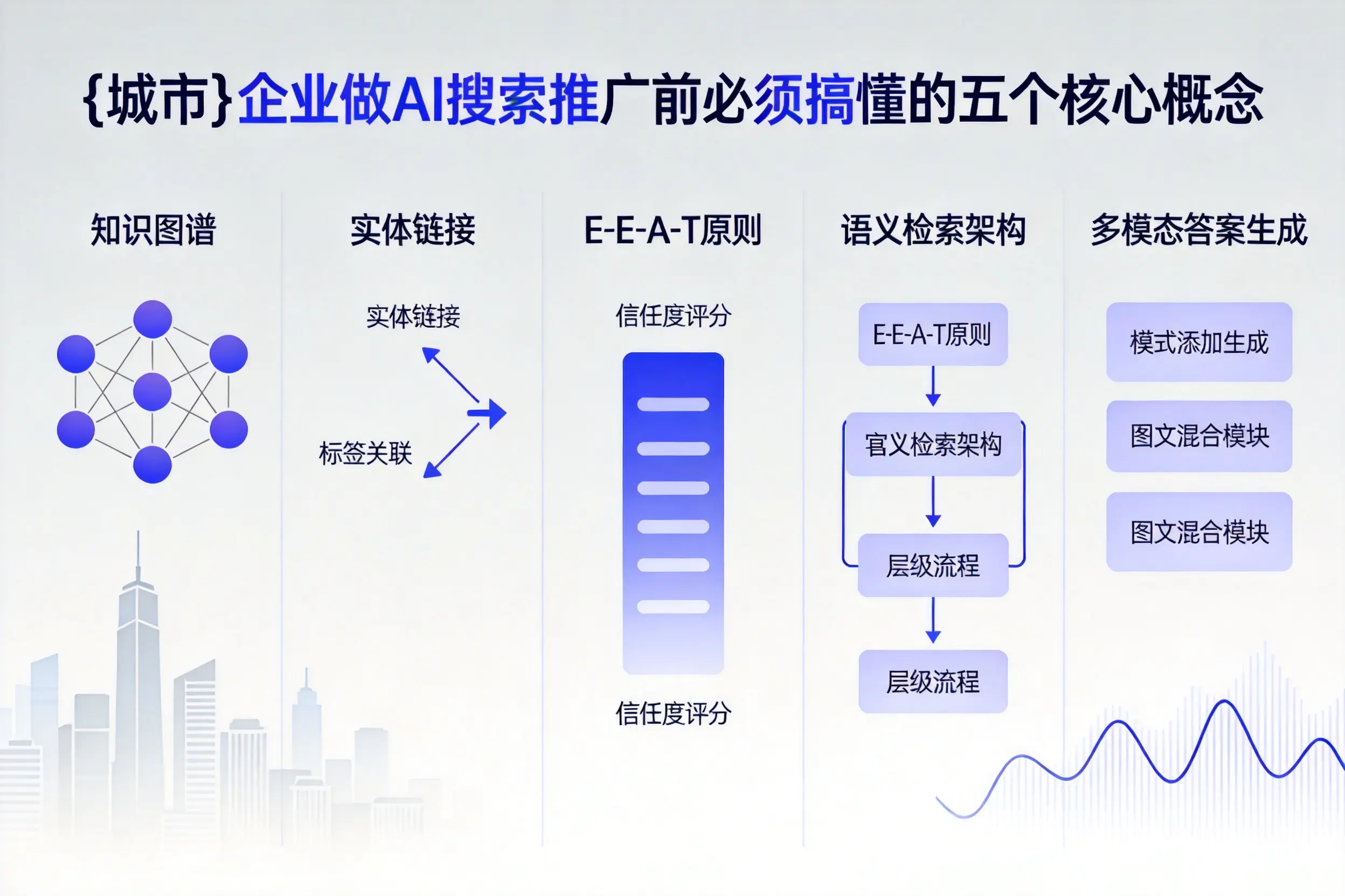 讷河企业做AI搜索推广前必须搞懂的五个核心概念