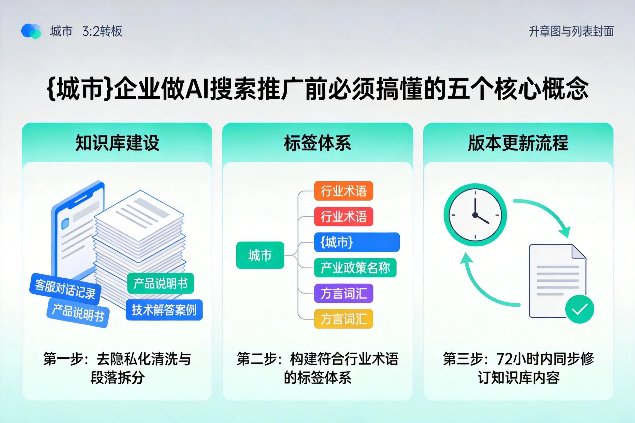 讷河企业做AI搜索推广前必须搞懂的五个核心概念